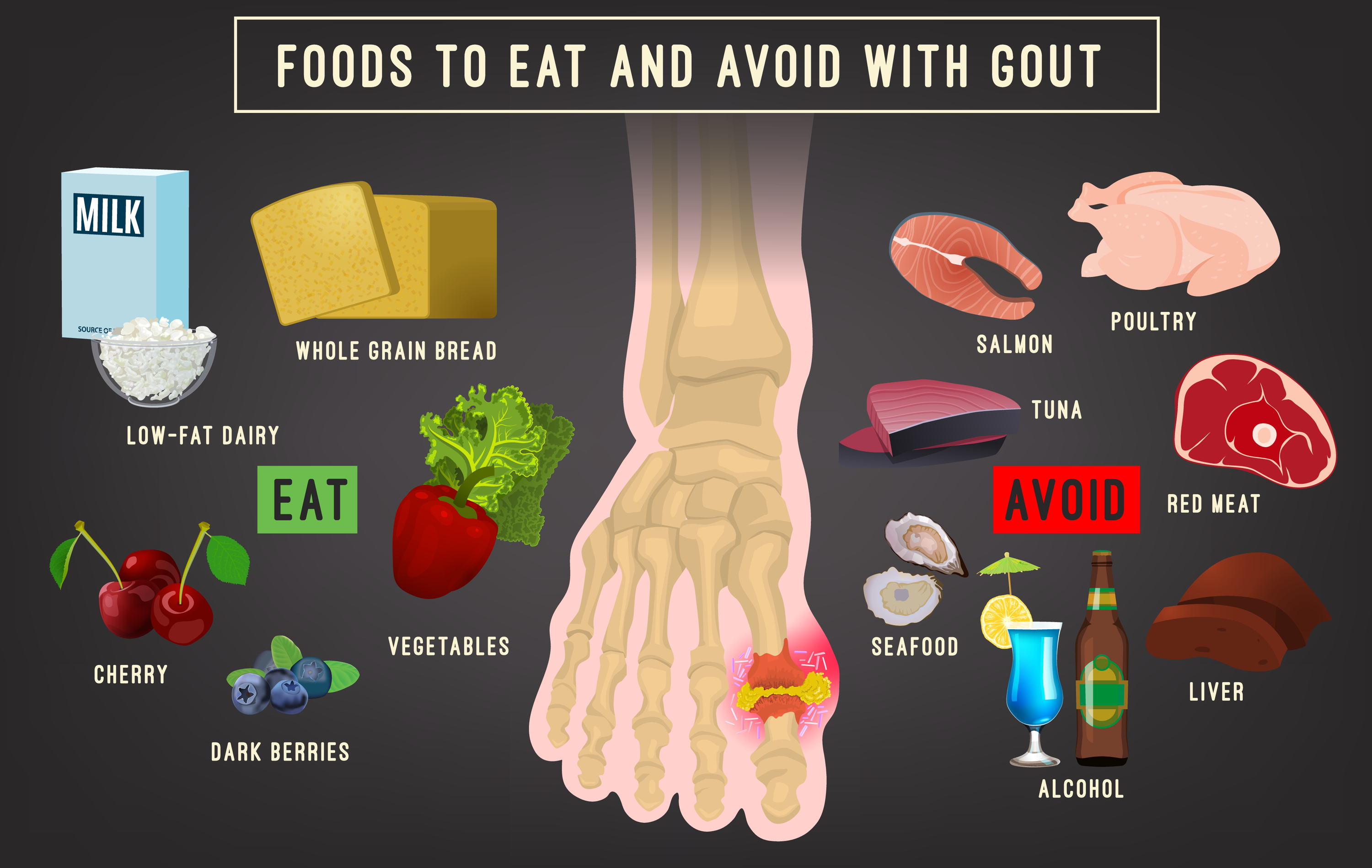 printable-gout-food-list